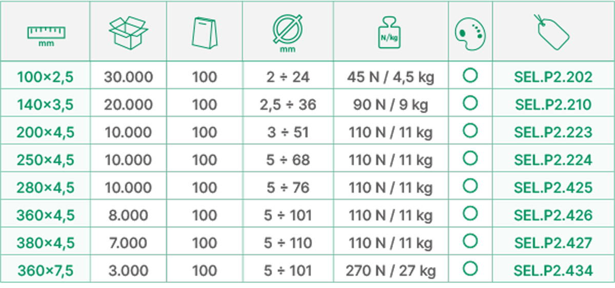 Kabelbinder Selfit - SapiSelco - Fascette di cablaggio